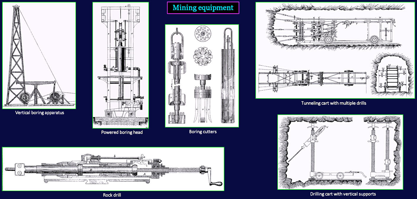 Mining equipment, 1870